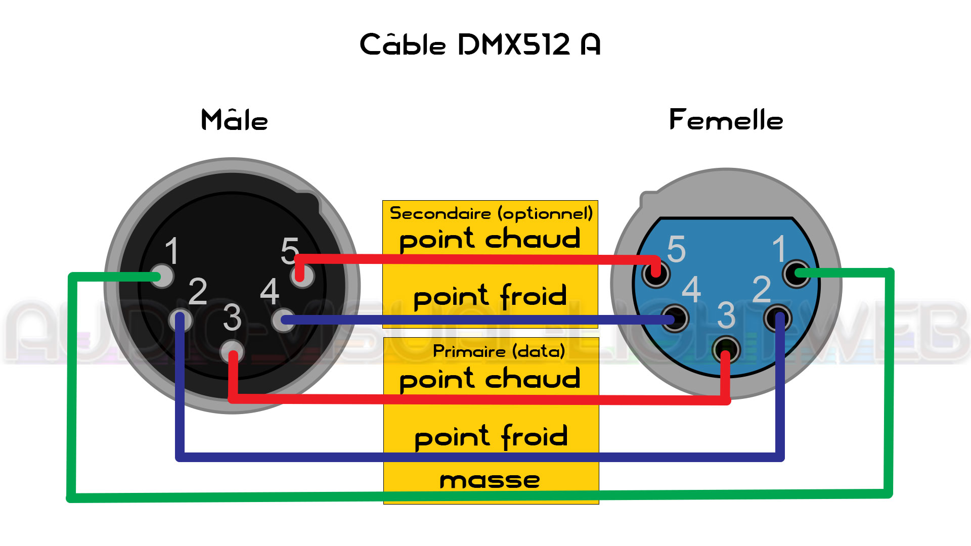 Tout Savoir Sur Le DMX Audio Visual Light Web