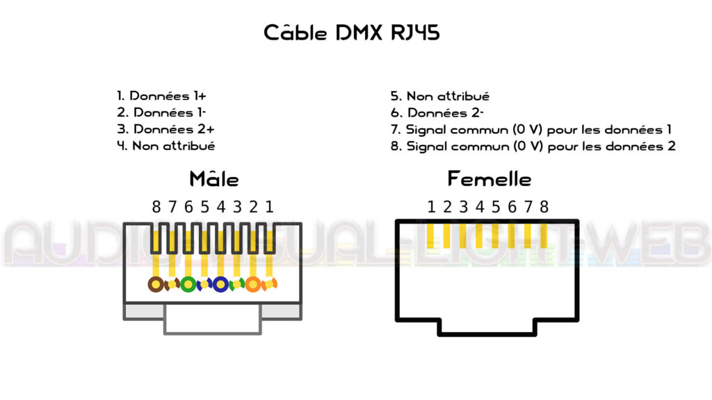 Schéma RJ45 DMX