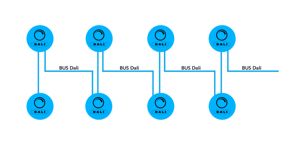 Réseau DALI en Bus 